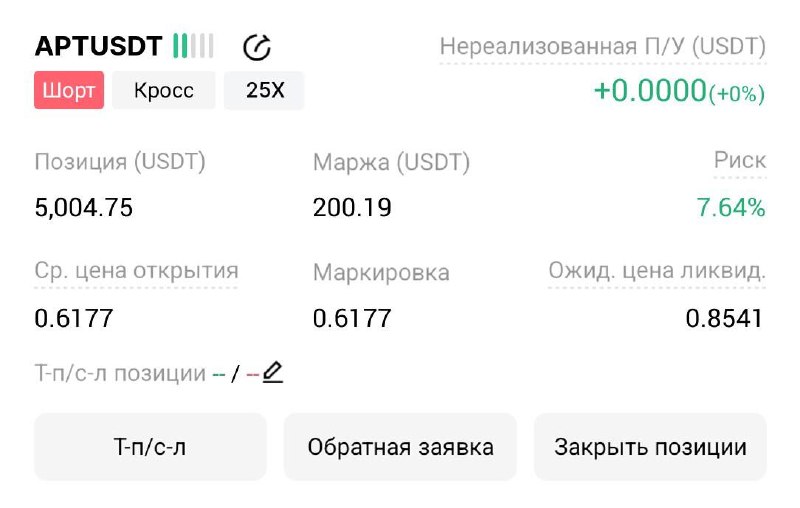 APTUSDT SHORT signal screenshot by Трейдинг Сигналы