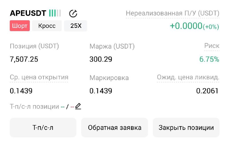 APEUSDT SHORT signal screenshot by Трейдинг Сигналы