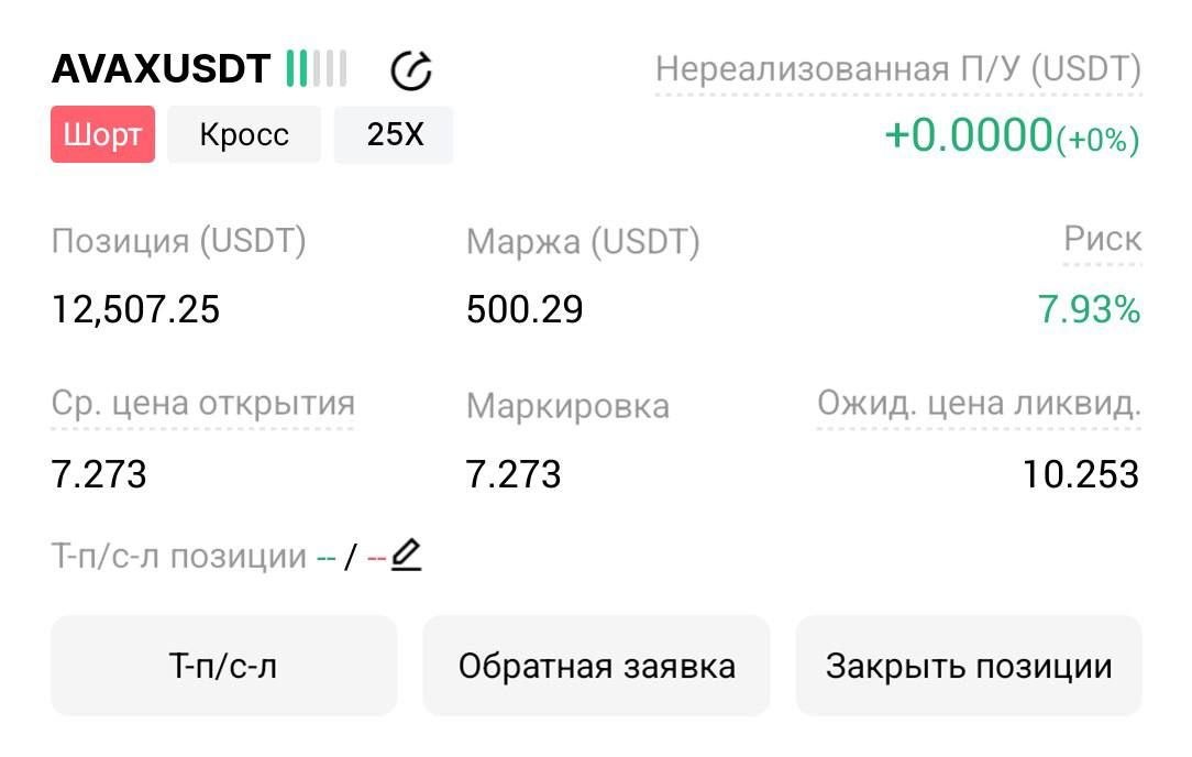 AVAXUSDT SHORT signal screenshot by Трейдинг Сигналы