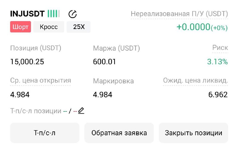 INJUSDT SHORT signal screenshot by Трейдинг Сигналы