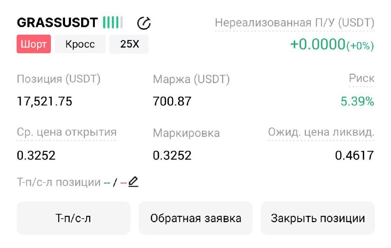 GRASSUSDT SHORT signal screenshot by Трейдинг Сигналы