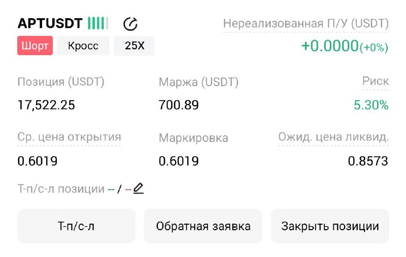 APTUSDT SHORT signal screenshot by Трейдинг Сигналы