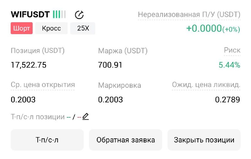 WIFUSDT SHORT signal screenshot by Трейдинг Сигналы