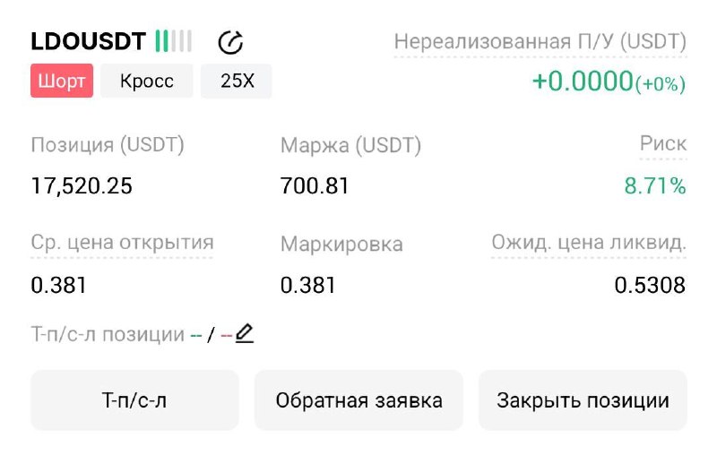 LDOUSDT SHORT signal screenshot by Трейдинг Сигналы