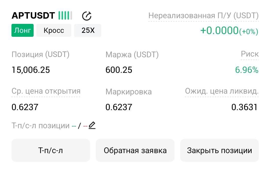 APTUSDT LONG signal screenshot by Трейдинг Сигналы