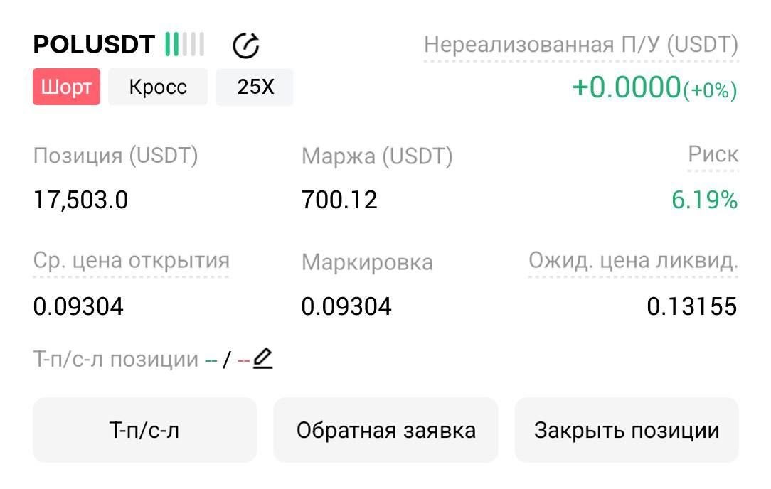 POLUSDT SHORT signal screenshot by Трейдинг Сигналы