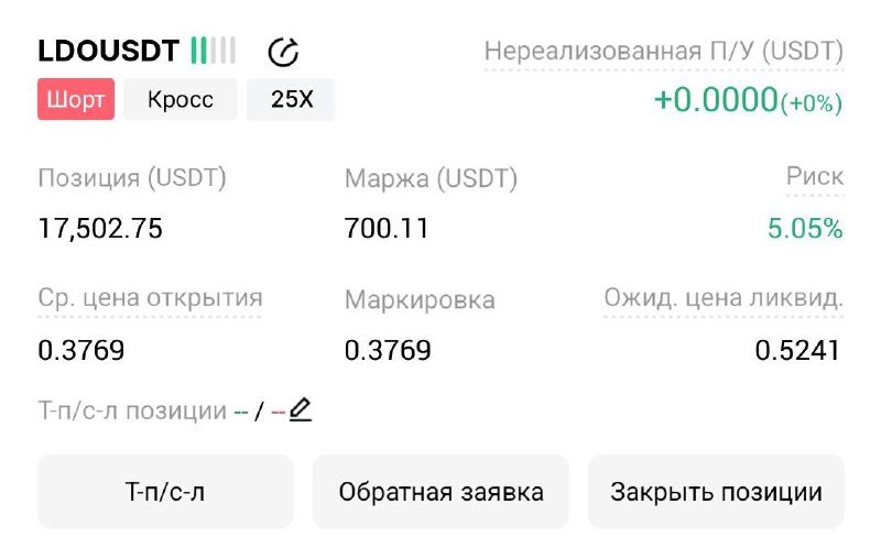 LDOUSDT SHORT signal screenshot by Трейдинг Сигналы