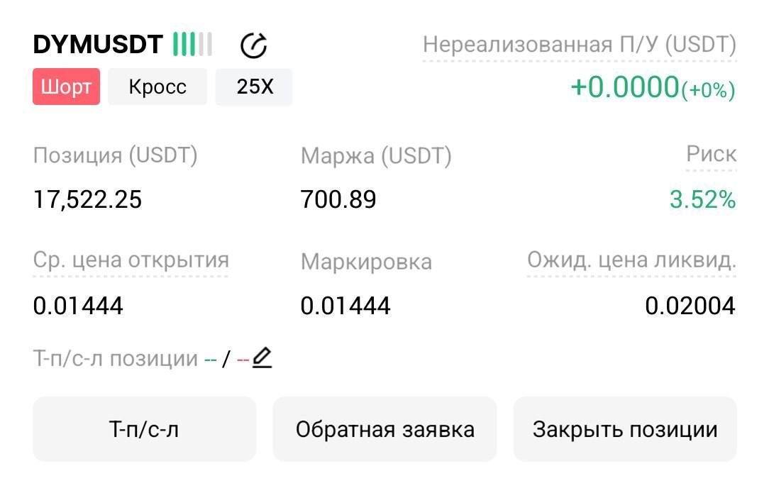 DYMUSDT SHORT signal screenshot by Трейдинг Сигналы