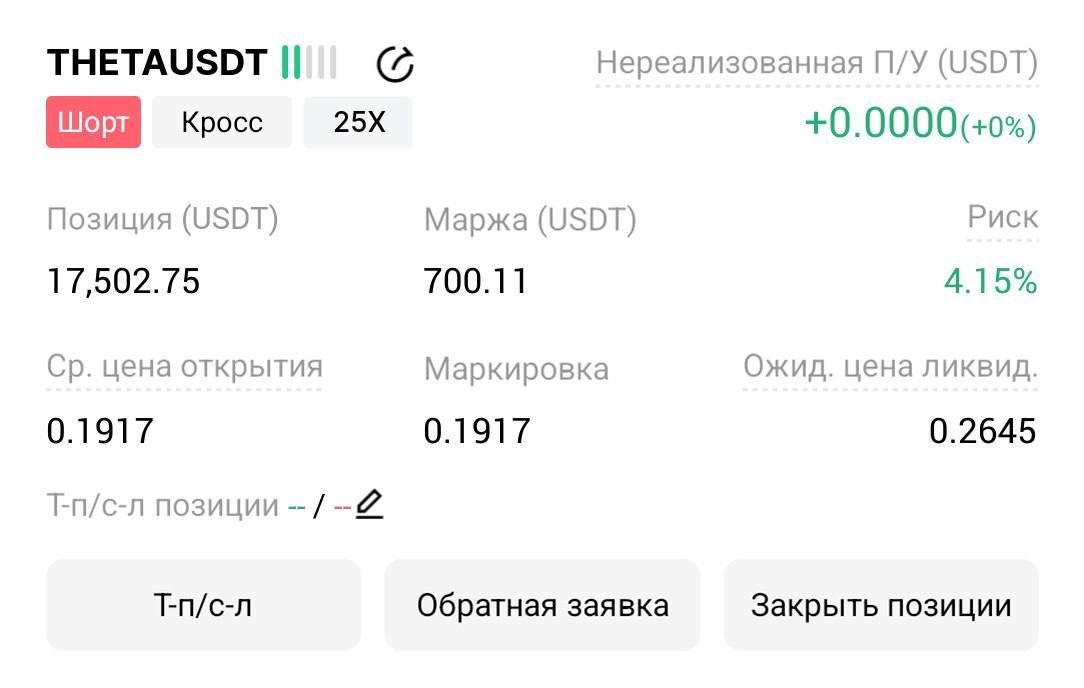 THETAUSDT SHORT signal screenshot by Трейдинг Сигналы