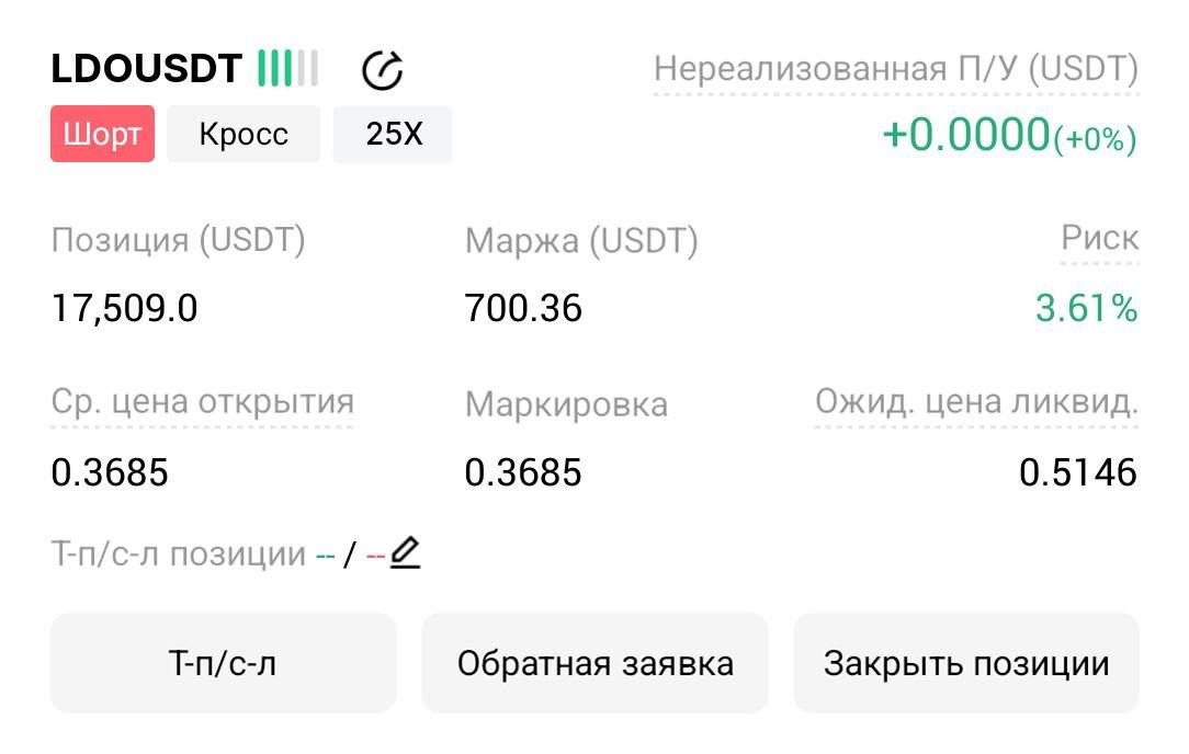 LDOUSDT SHORT signal screenshot by Трейдинг Сигналы