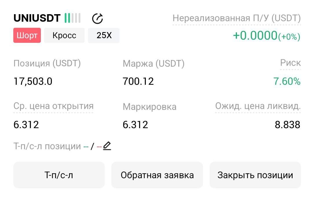 UNIUSDT SHORT signal screenshot by Трейдинг Сигналы