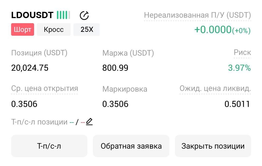 LDOUSDT SHORT signal screenshot by Трейдинг Сигналы