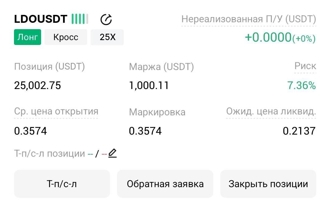 LDOUSDT LONG signal screenshot by Трейдинг Сигналы