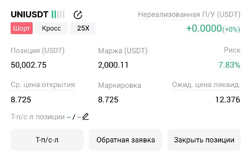 اسکرین‌شات سیگنال UNIUSDT SHORT از Трейдинг Сигналы