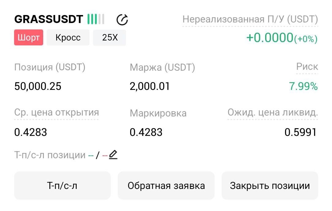 اسکرین‌شات سیگنال GRASSUSDT SHORT از Трейдинг Сигналы