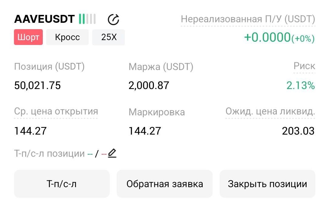 اسکرین‌شات سیگنال AAVEUSDT SHORT از Трейдинг Сигналы