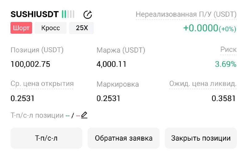 اسکرین‌شات سیگنال SUSHIUSDT SHORT از Трейдинг Сигналы
