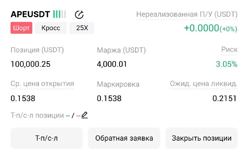 Скриншот сигнала APEUSDT SHORT от Трейдинг Сигналы