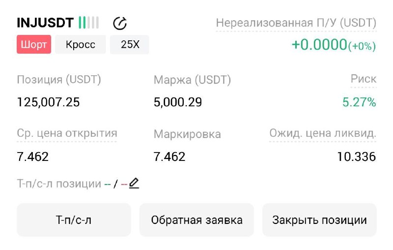 Скриншот сигнала INJUSDT SHORT от Трейдинг Сигналы