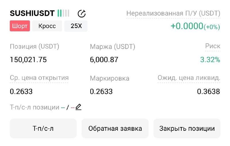 Скриншот сигнала SUSHIUSDT SHORT от Трейдинг Сигналы