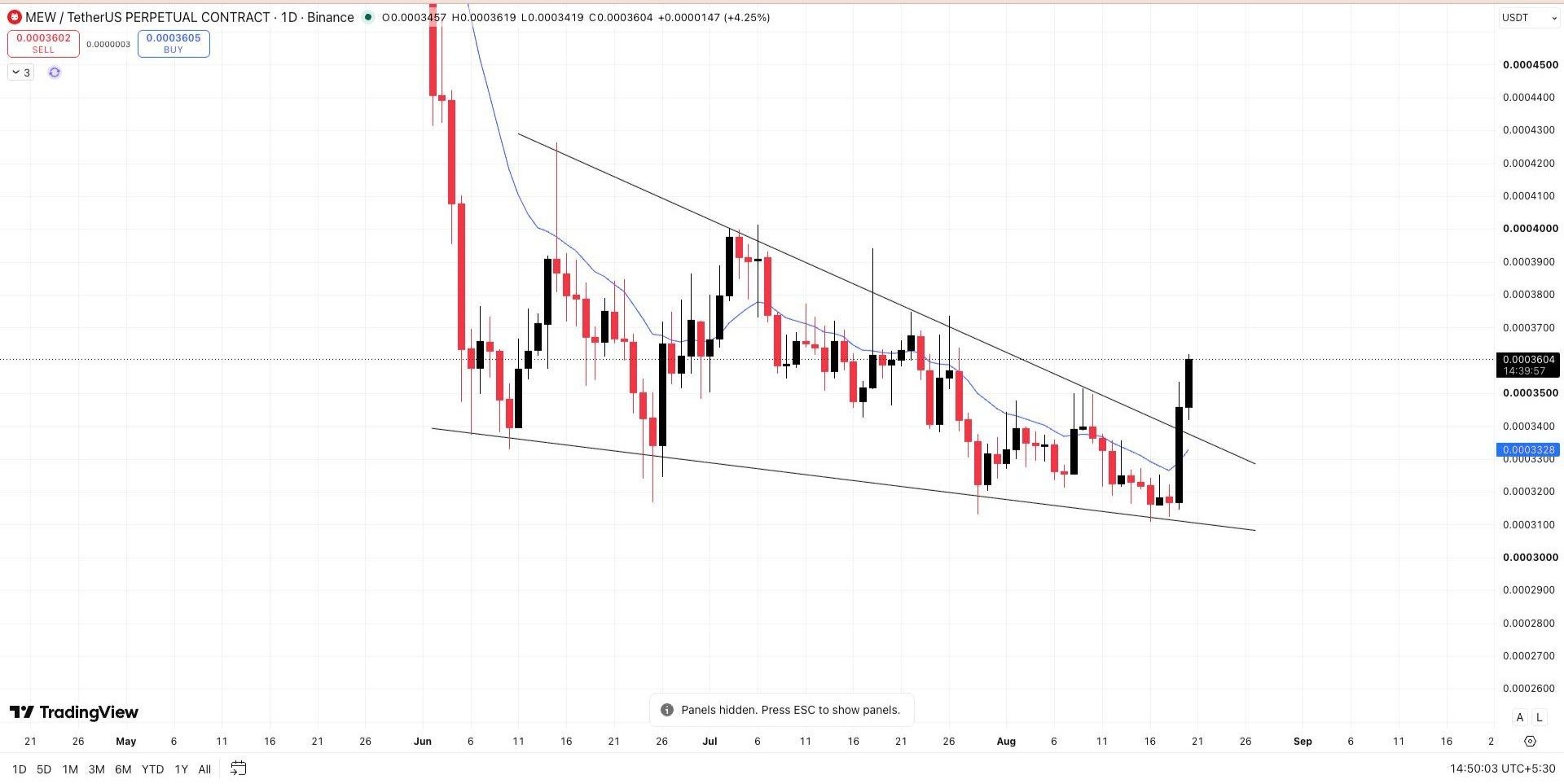 اسکرین‌شات سیگنال MEWUSDT LONG از Wall Street Queen Official
