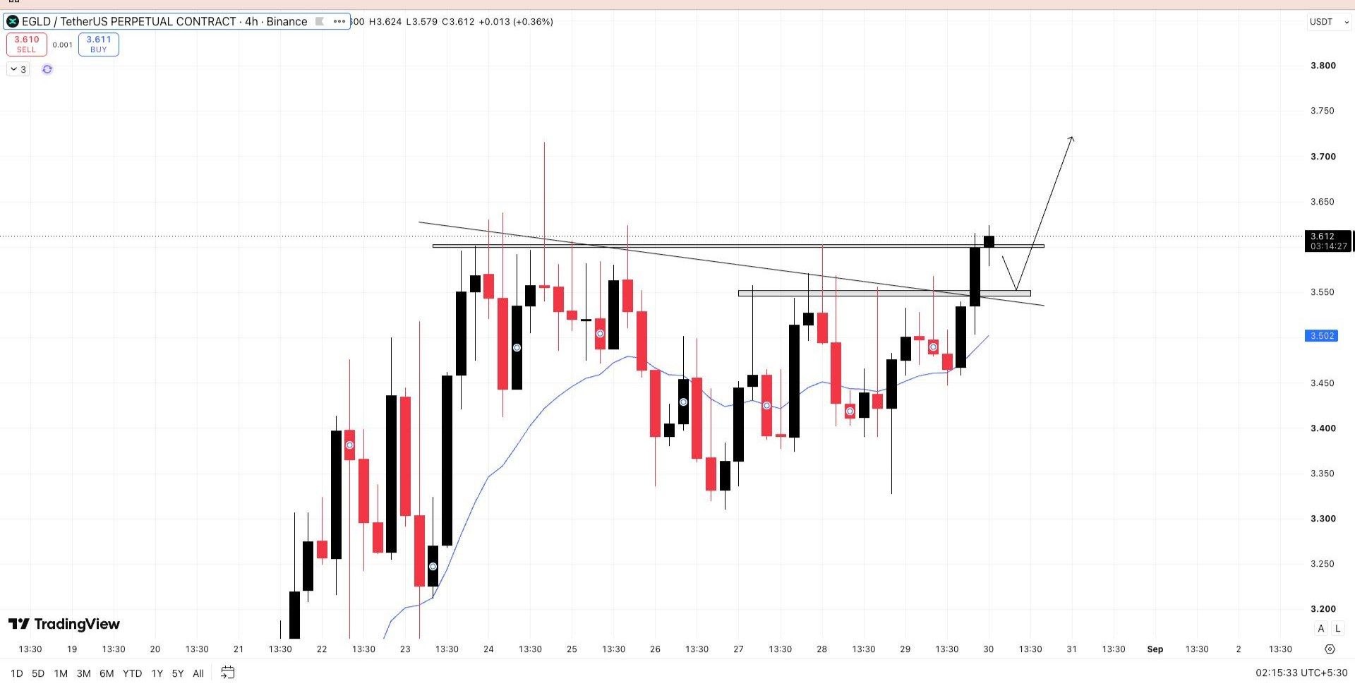 EGLDUSDT LONG signal screenshot by Wall Street Queen Official