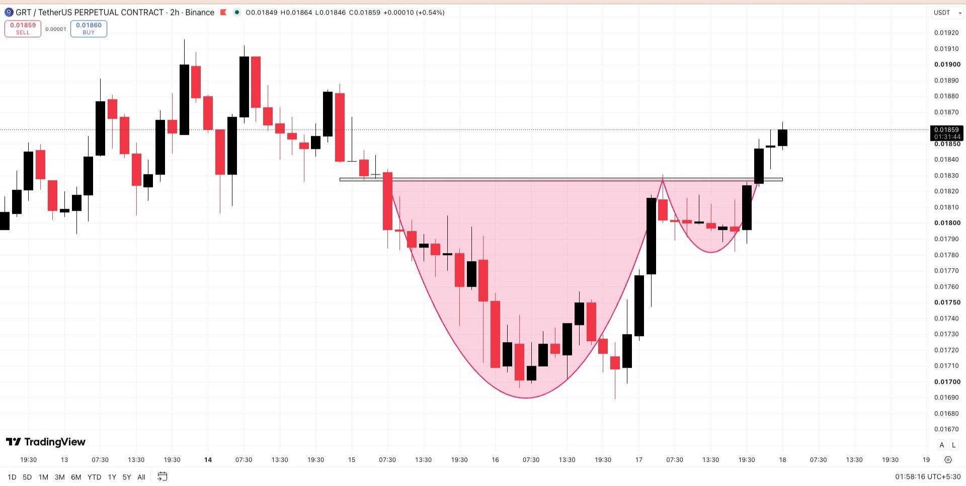 GRTUSDT LONG signal screenshot by Wall Street Queen Official
