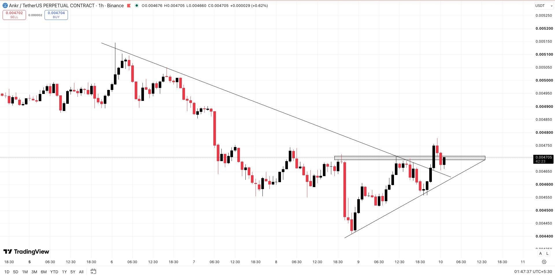 ANKRUSDT LONG signal screenshot by Wall Street Queen Official