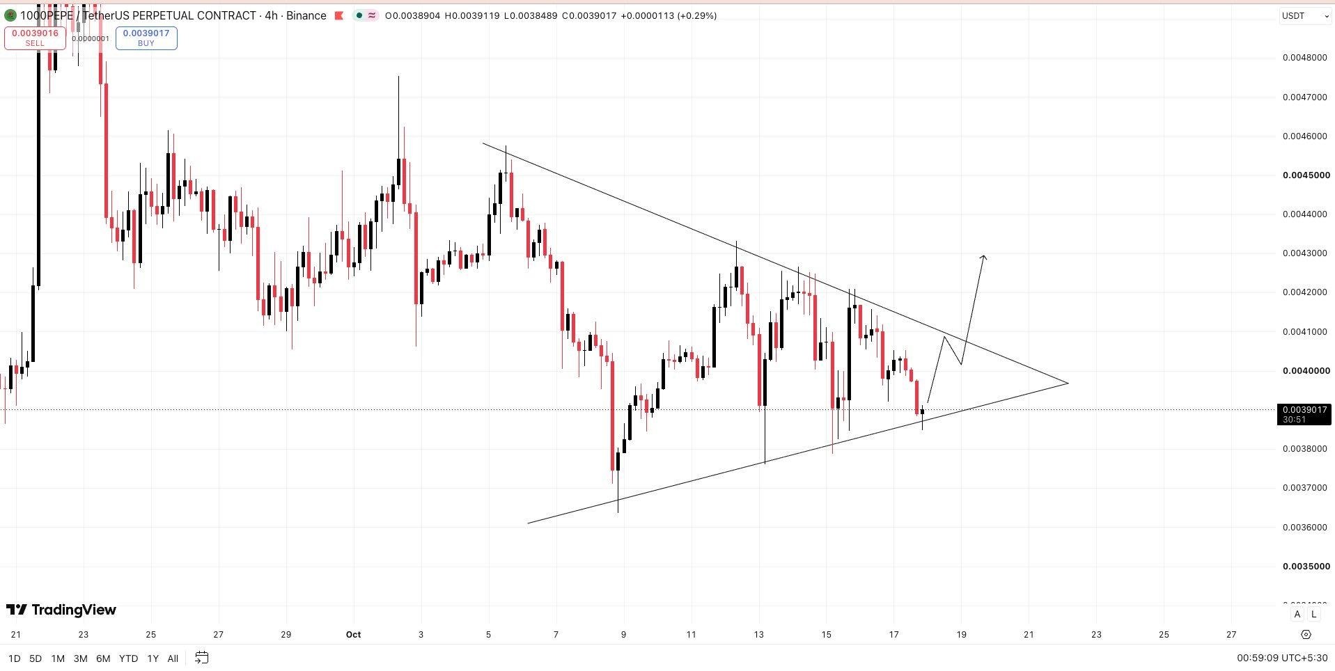 1000PEPEUSDT — chart from the original post by Wall Street Queen Official