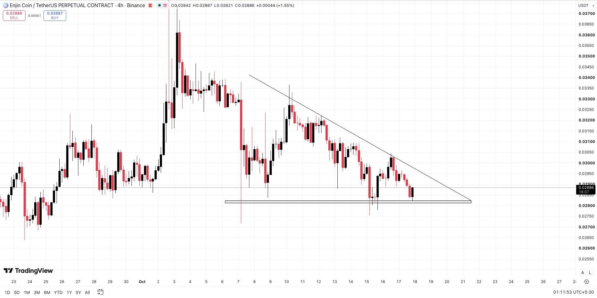 ENJUSDT LONG signal screenshot by Wall Street Queen Official