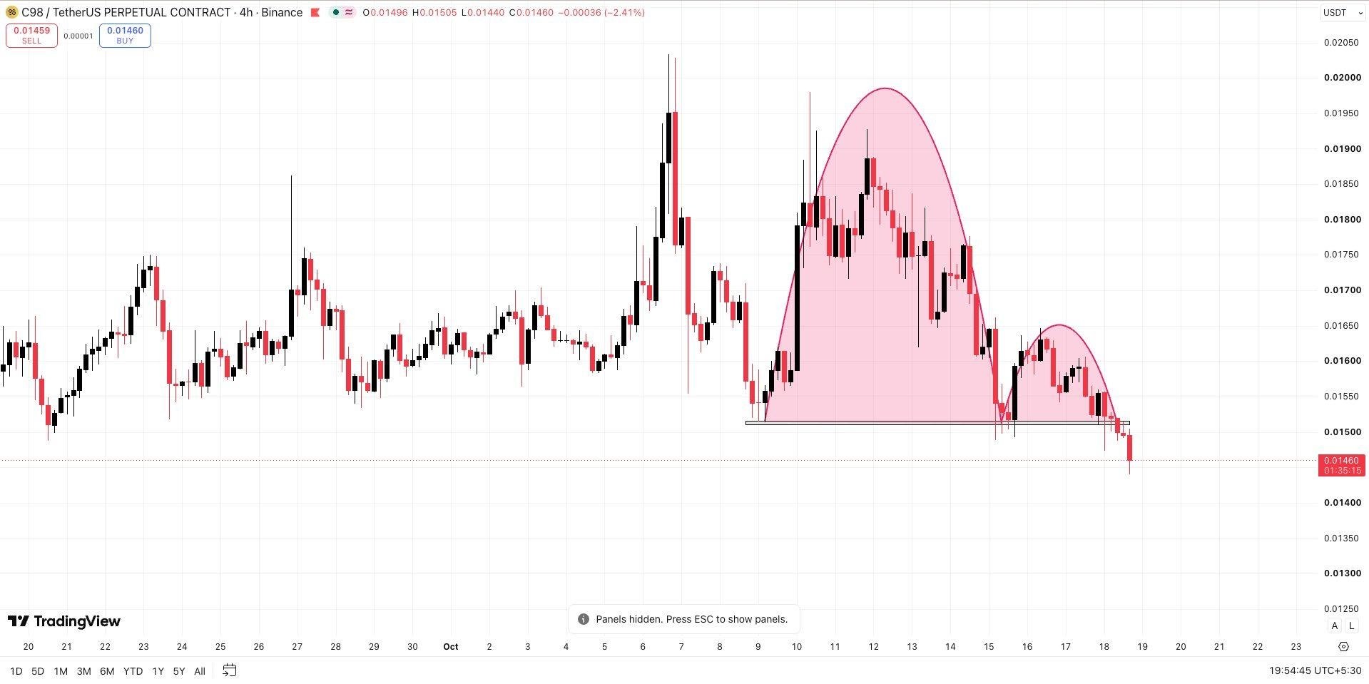 C98USDT SHORT signal screenshot by Wall Street Queen Official