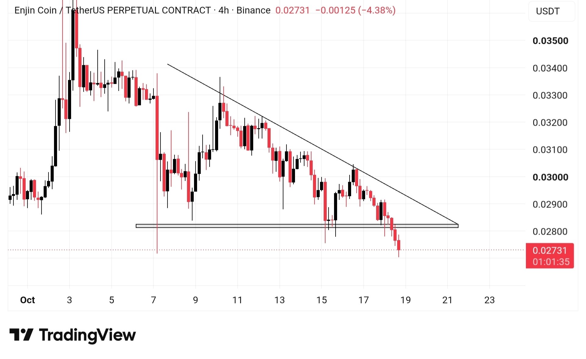 ENJUSDT SHORT signal screenshot by Wall Street Queen Official