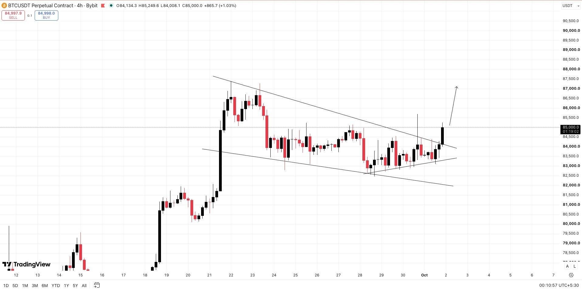Скриншот сигнала BTCUSDT LONG от Wall Street Queen OFFICIAL ®️