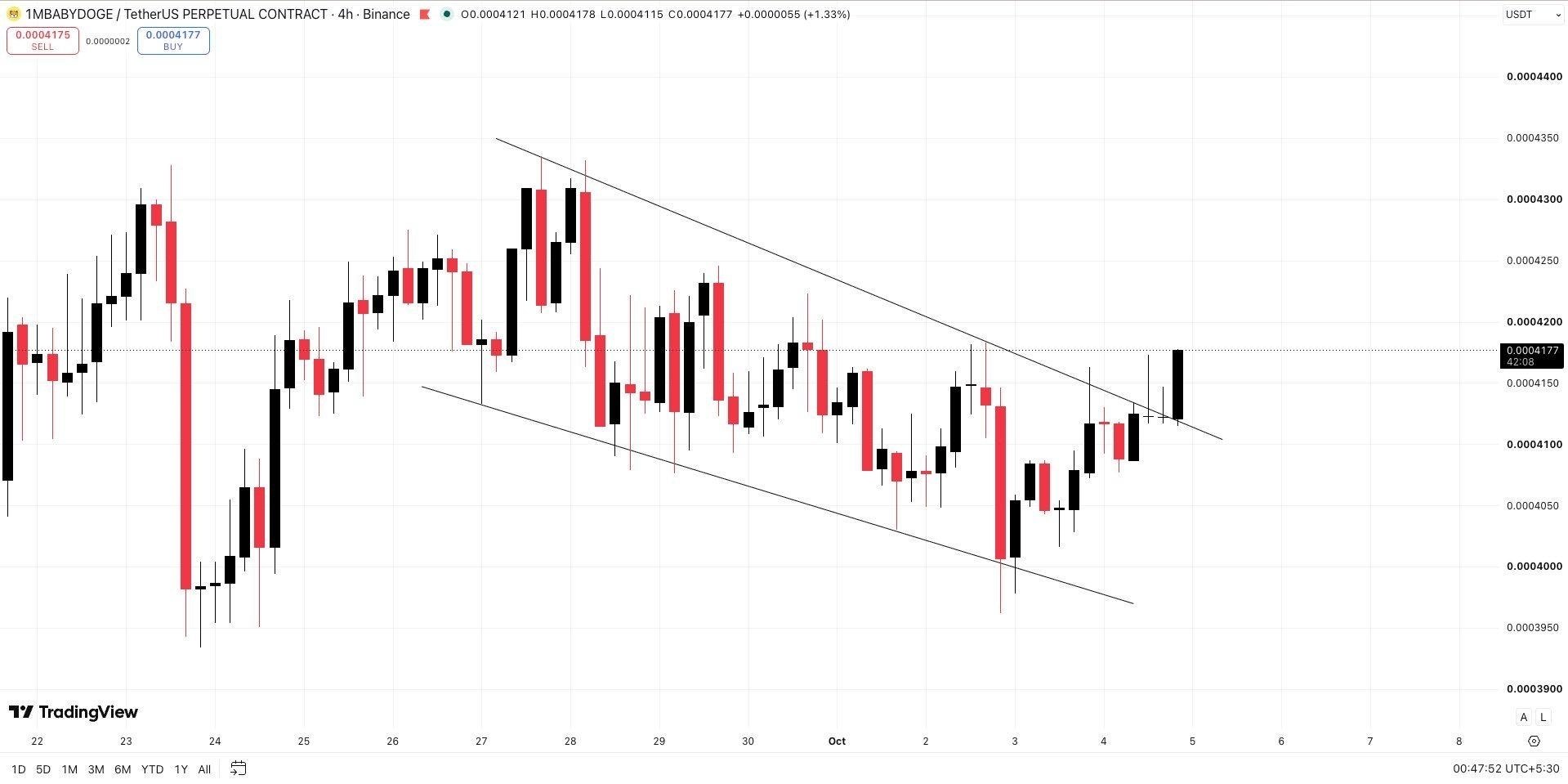 اسکرین‌شات سیگنال 1MBABYDOGEUSDT LONG از Wall Street Queen OFFICIAL ®️