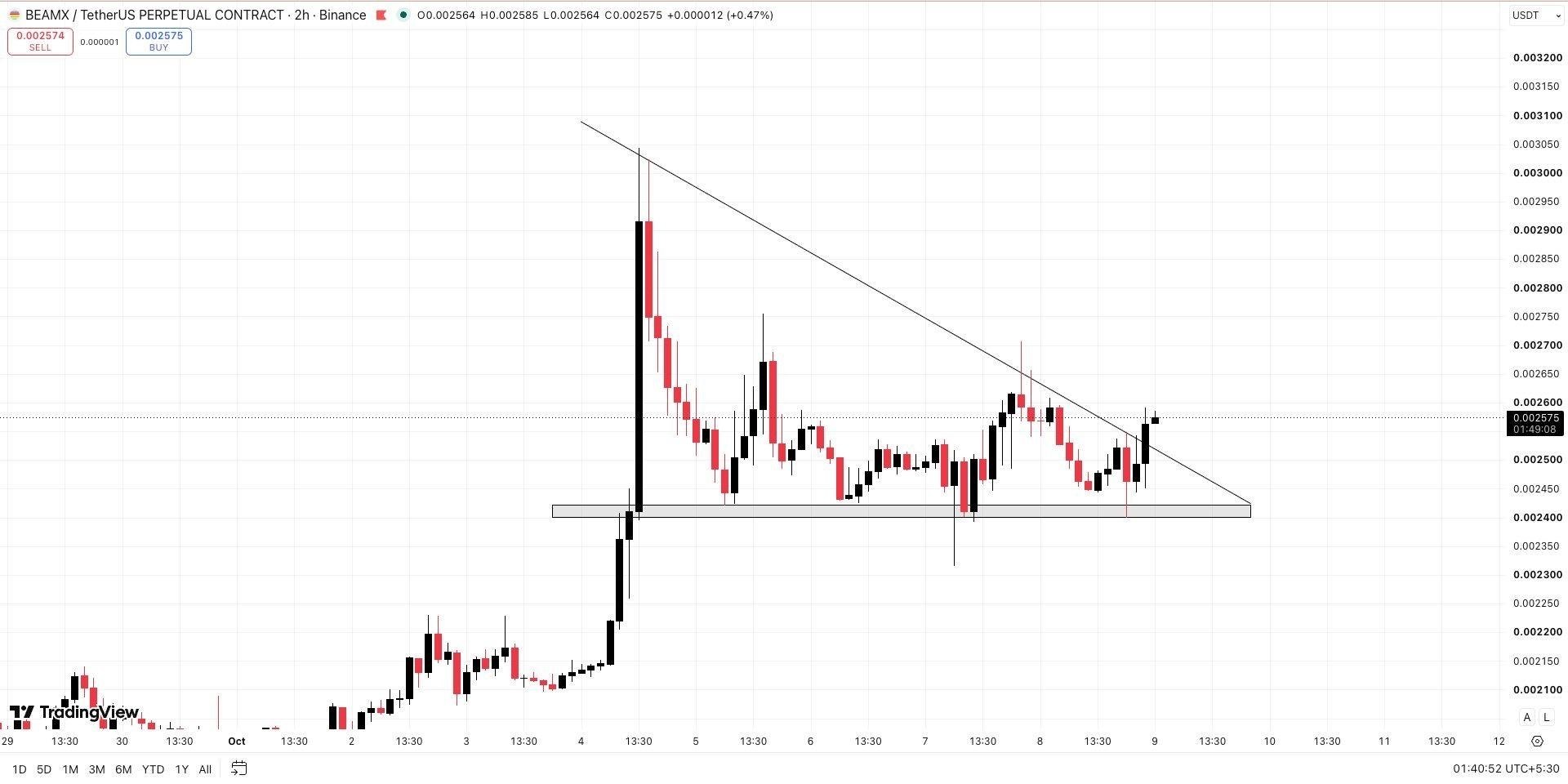 BEAMXUSDT LONG signal screenshot by Wall Street Queen OFFICIAL ®️