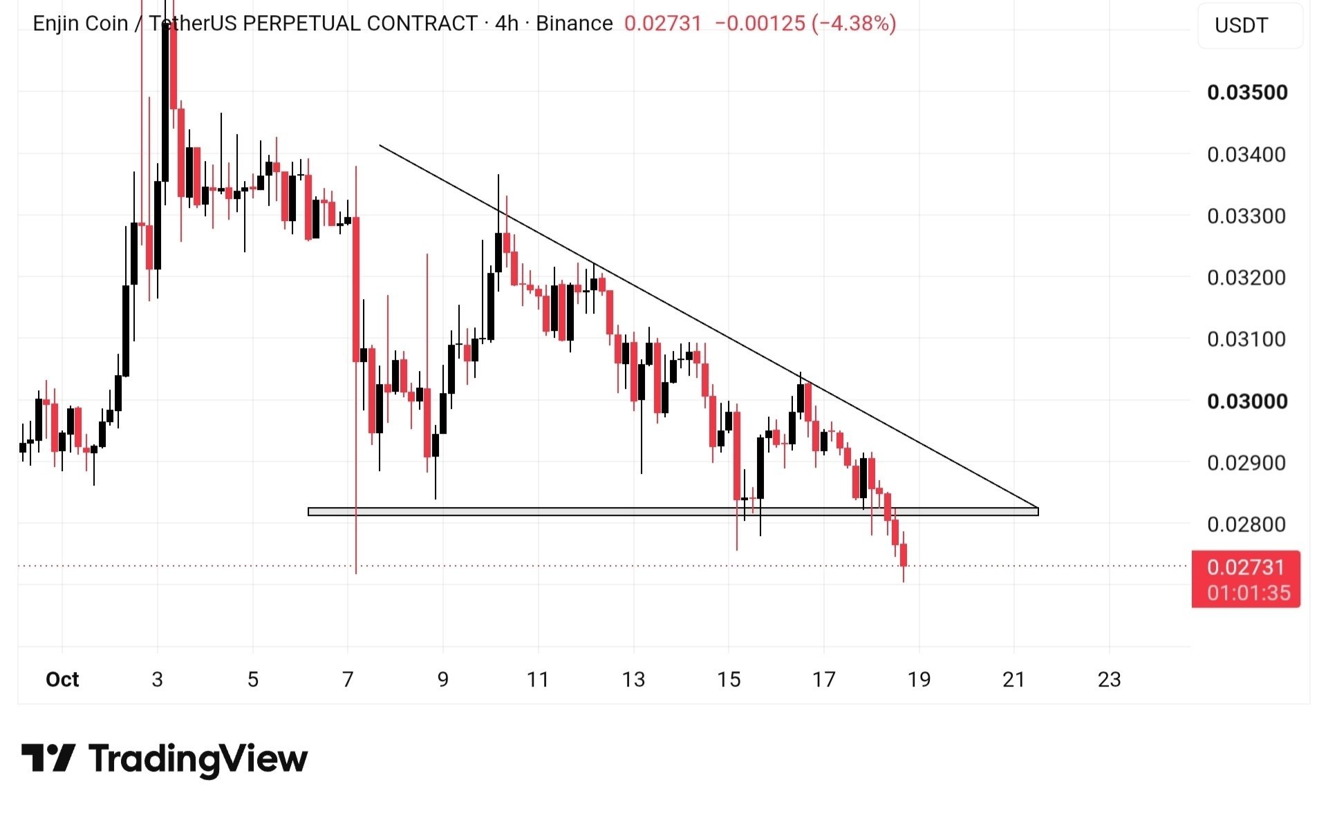 ENJUSDT SHORT signal screenshot by Wall Street Queen OFFICIAL ®️