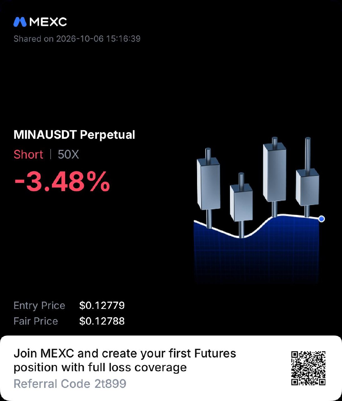 Скриншот сигнала MINAUSDT SHORT от Whale Crypto 🐋 💎