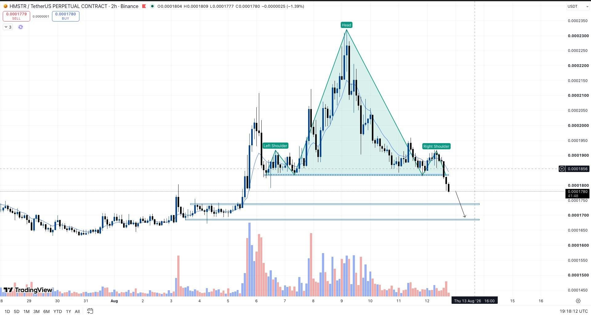 اسکرین‌شات سیگنال HMSTRUSDT SHORT از Whales Crypto Guide