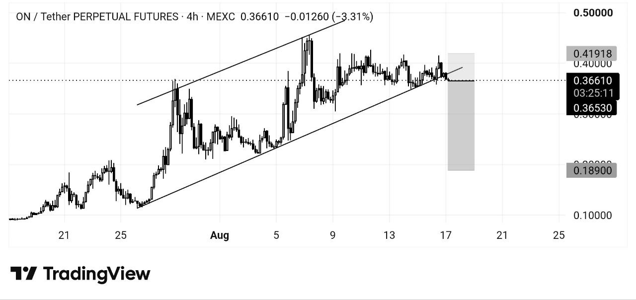 ONUSDT SHORT signal screenshot by Whales Crypto Guide