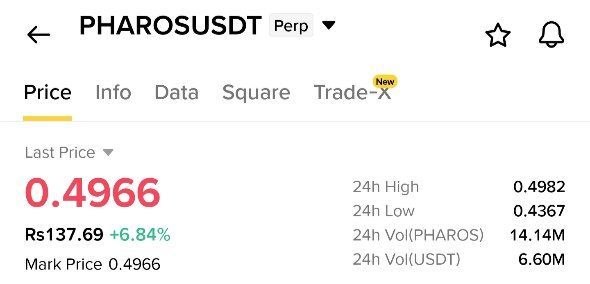 PHAROSUSDT LONG signal screenshot by Whales Pumps