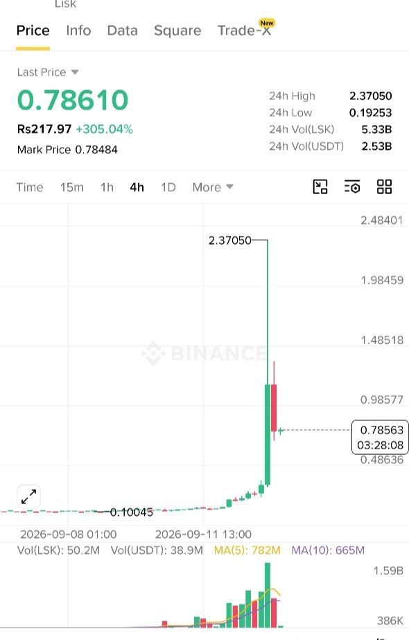 LSKUSDT LONG signal screenshot by Whales Pumps
