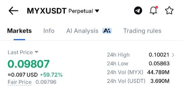 MYXUSDT LONG signal screenshot by Whales Pumps