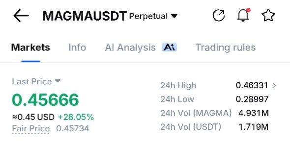 Скриншот сигнала MAGMAUSDT LONG от Whales Pumps