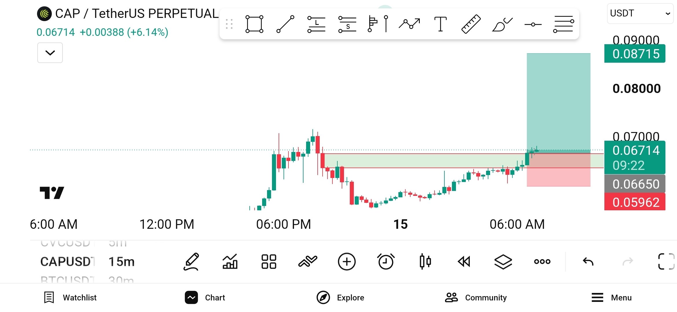 Скриншот сигнала CAPUSDT LONG от WHALES STORM