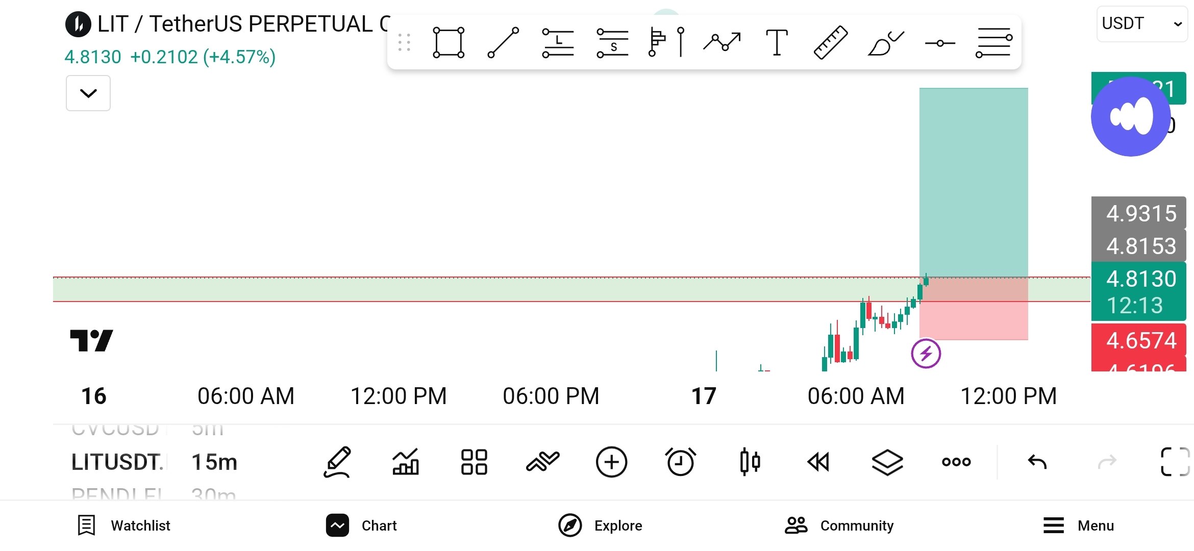 Скриншот сигнала LITUSDT LONG от WHALES STORM