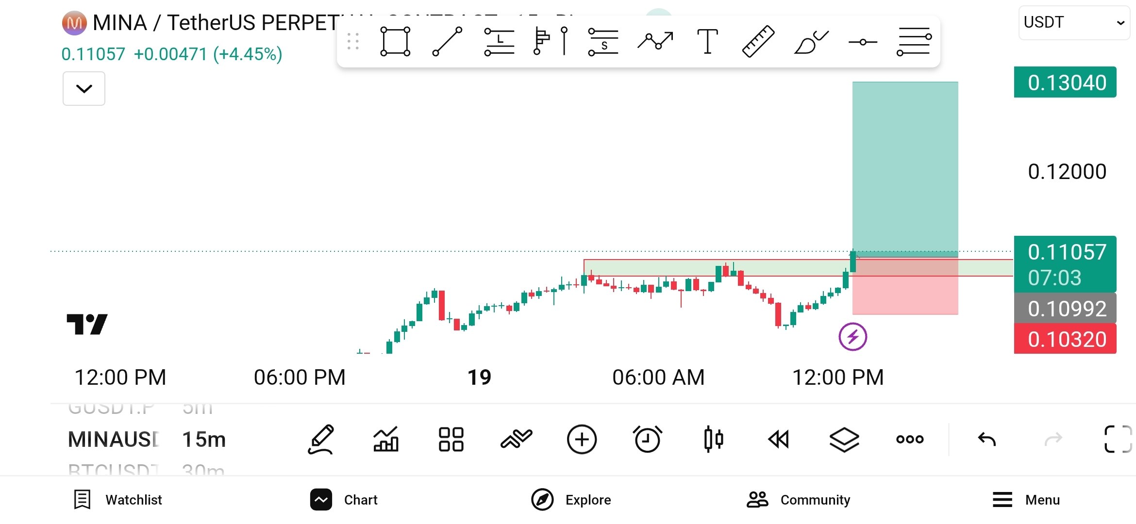 Скриншот сигнала MINAUSDT LONG от WHALES STORM