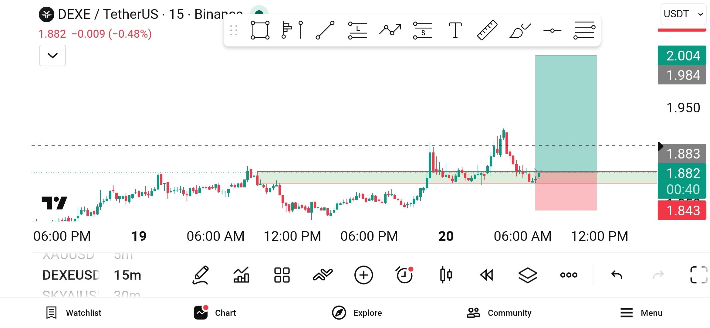 Скриншот сигнала DEXEUSDT LONG от WHALES STORM
