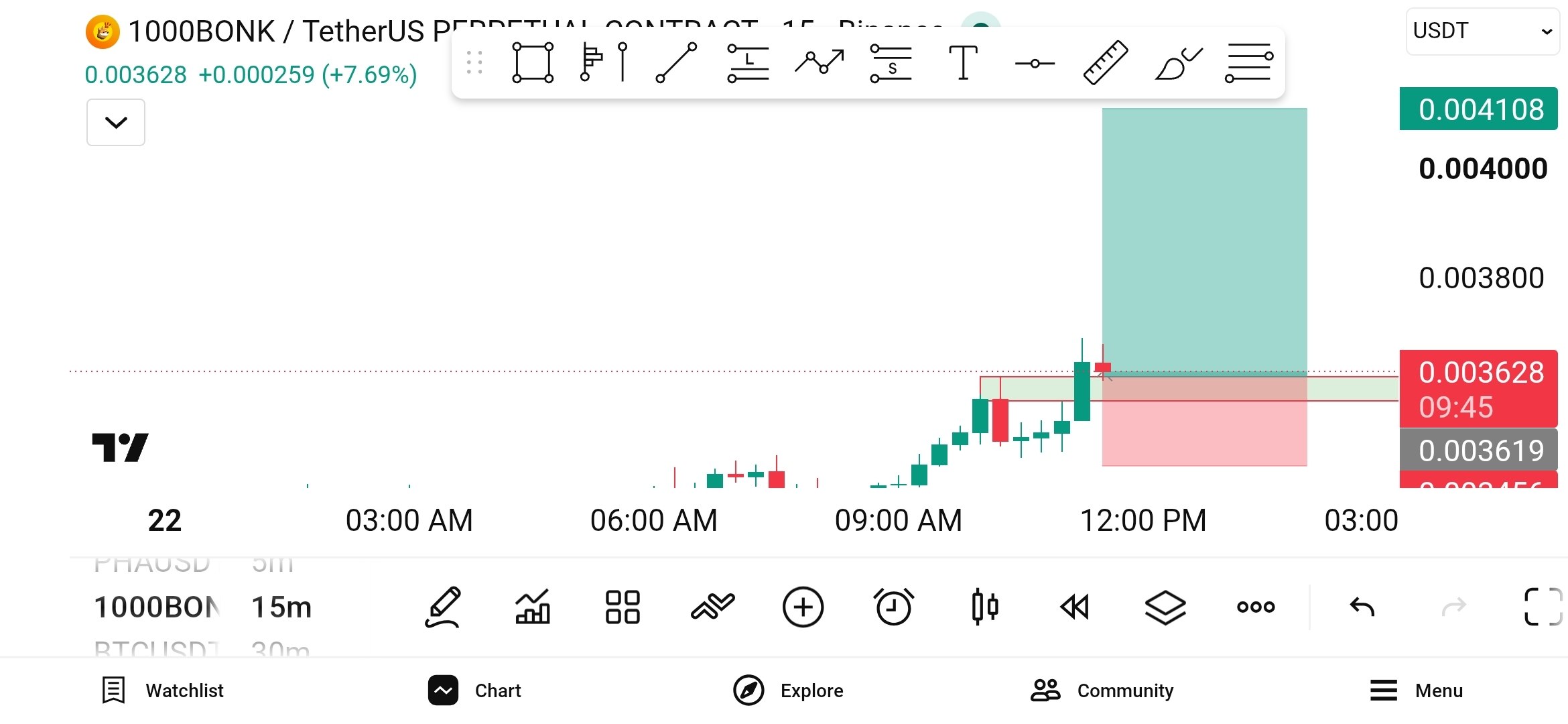 اسکرین‌شات سیگنال 1000BONKUSDT LONG از WHALES STORM