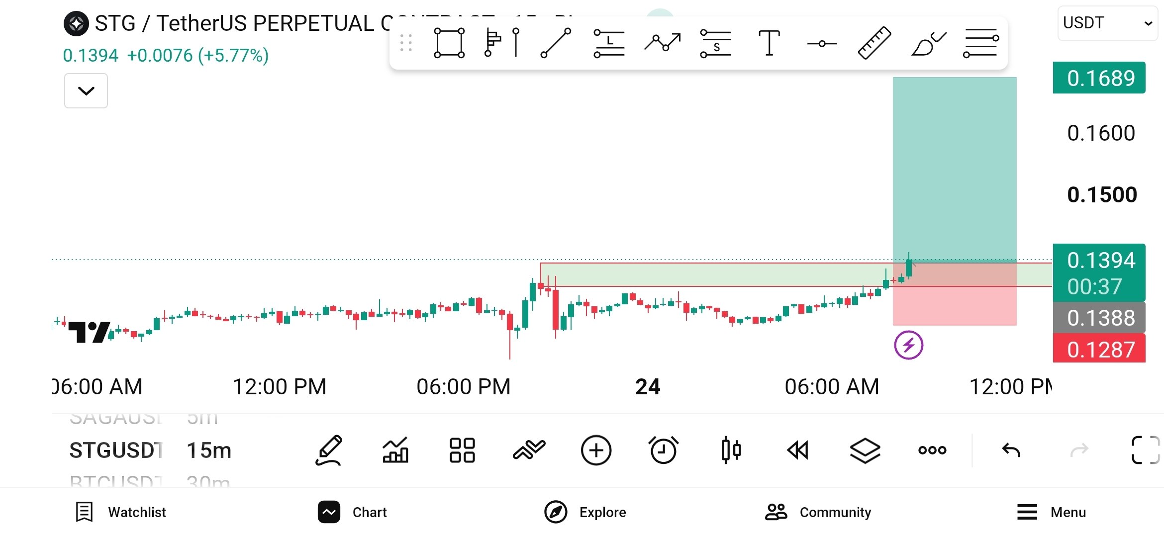 اسکرین‌شات سیگنال STGUSDT LONG از WHALES STORM