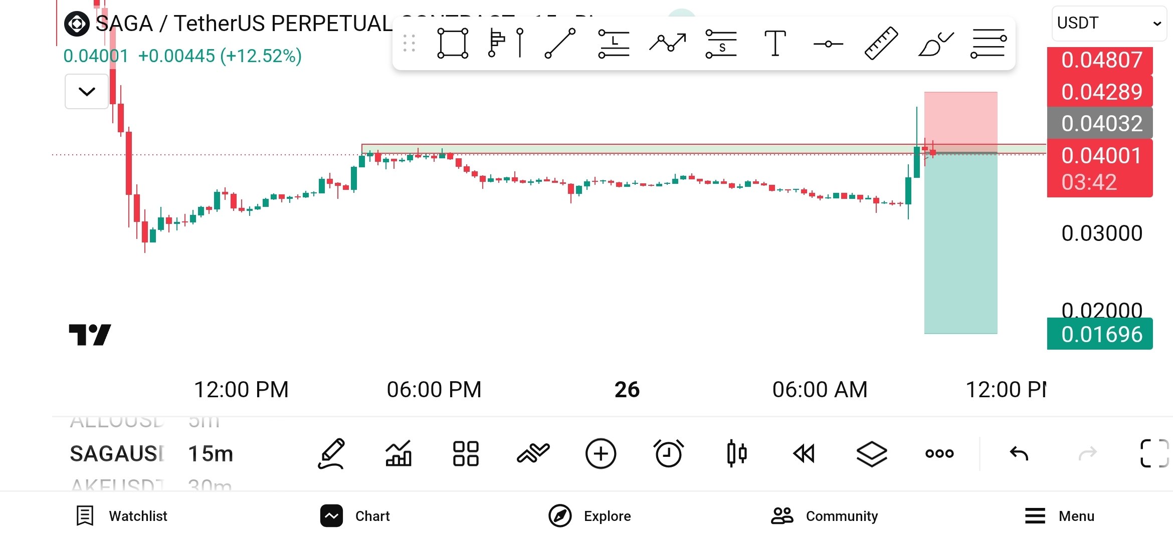 Скриншот сигнала SAGAUSDT SHORT от WHALES STORM